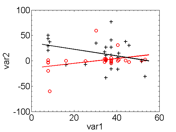 Regression line plot of correlation between variables (Matlab) | by L.  Bottemanne | Medium