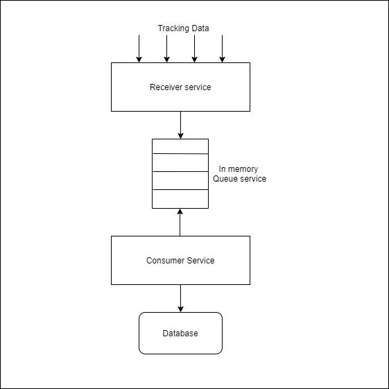 Do you need Reactive Programming for your Project? | by Mary Reni ...