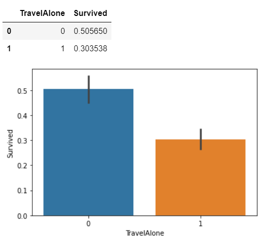 Logistic Regression Implementation in Python | by Harshita Yadav ...