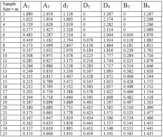 Short-Runs Control Charts (Variables Data) with Python | by Roberto ...