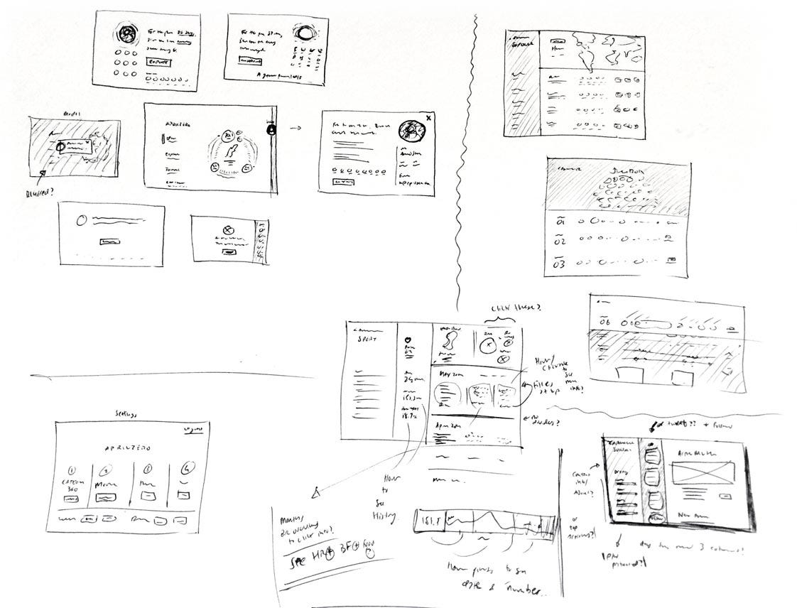 The Making of Aprilzero