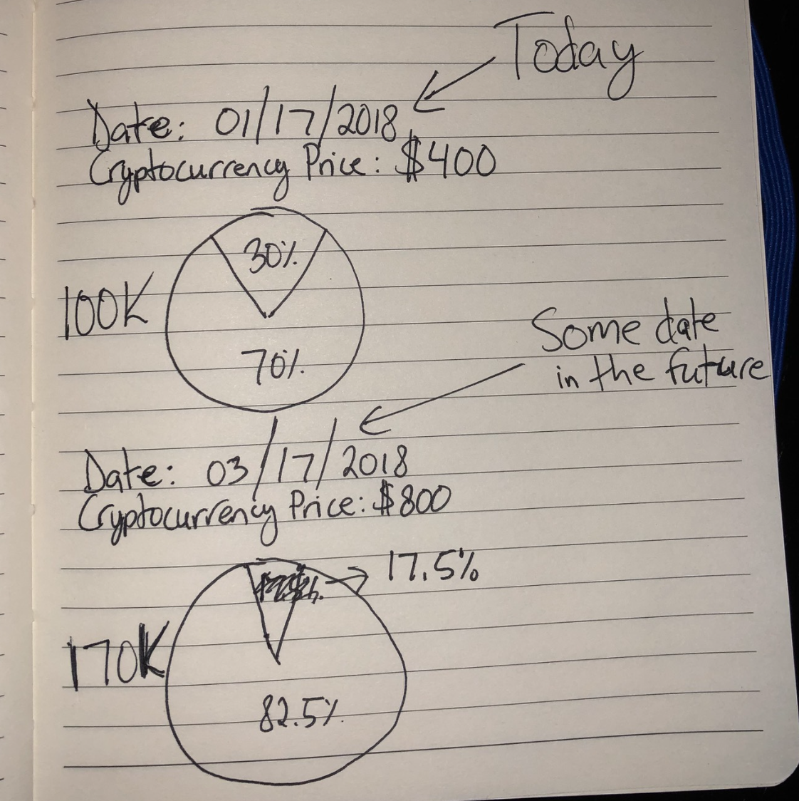 Crypto Hangover Lessons Learned. I just threw up in my mouth a little