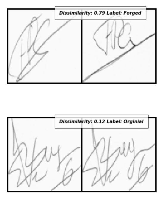 Handwritten Signature Verification by Yash Gupta Medium