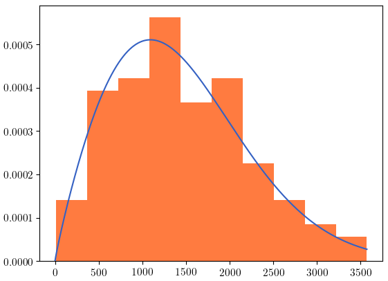 Survival Analysis Part 1 The Weibull Model By Sam Mccormick When Machines Learn Medium