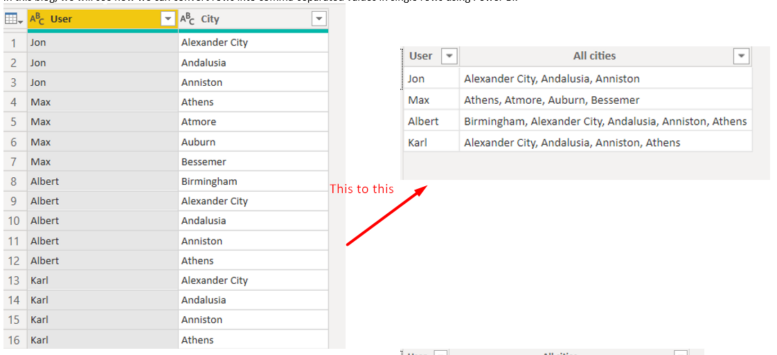 Convert Rows To Comma Separated Values In Excel