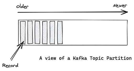 kafka partitions что такое. Смотреть фото kafka partitions что такое. Смотреть картинку kafka partitions что такое. Картинка про kafka partitions что такое. Фото kafka partitions что такое