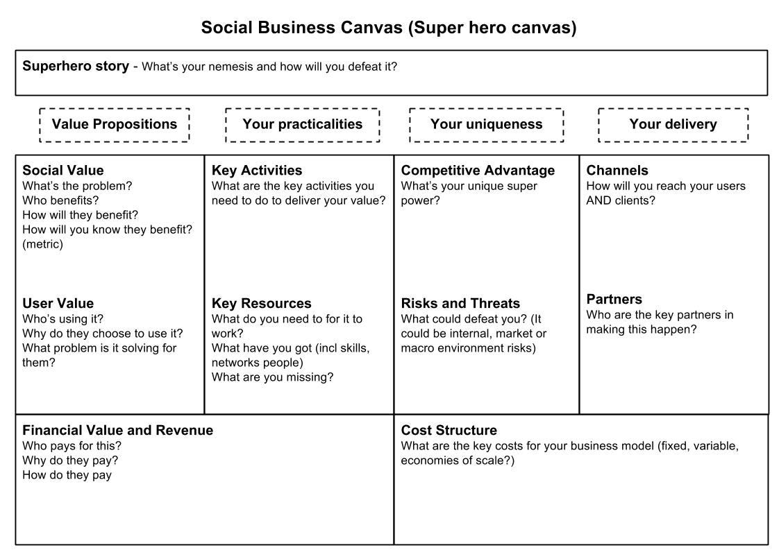 Lean Business Model Canvas High Quality Printable Pdfs