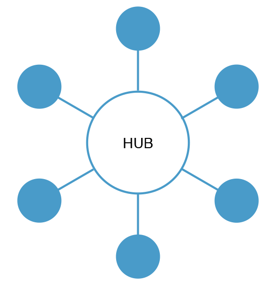Hub and Spoke Implementation in Looker | by Spencer Taylor | 4 Mile Analytics | Medium