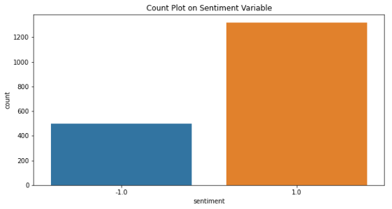 Stock Market Prediction Using News Sentiments I By Shagun Kala Medium 4982