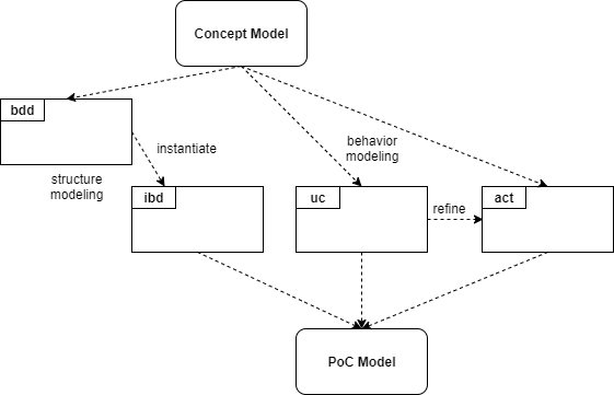 Visual Concept Making Step-by-Step | by Laurent Balmelli | Model-Driven ...