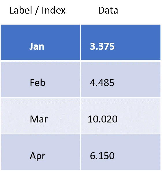 Exploring Pandas Series. What is Pandas Series by Sameer Shukla Medium