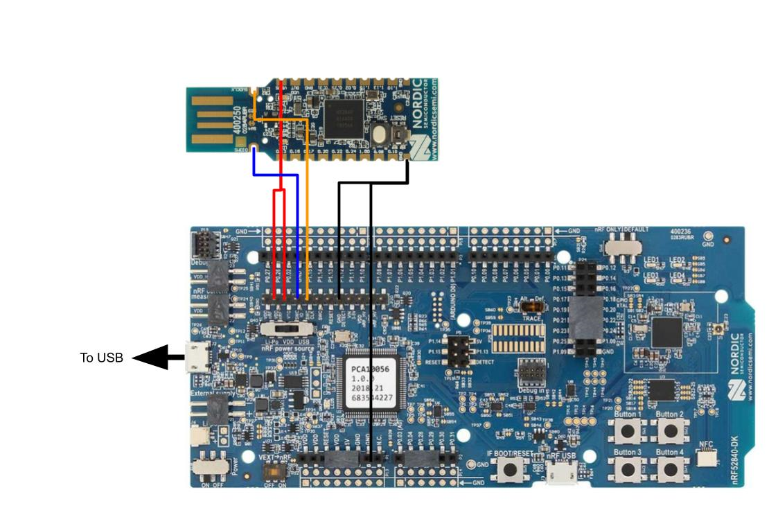 Bluetooth Low Energy with CircuitPython on a nRF52840 USB Dongle | by ...