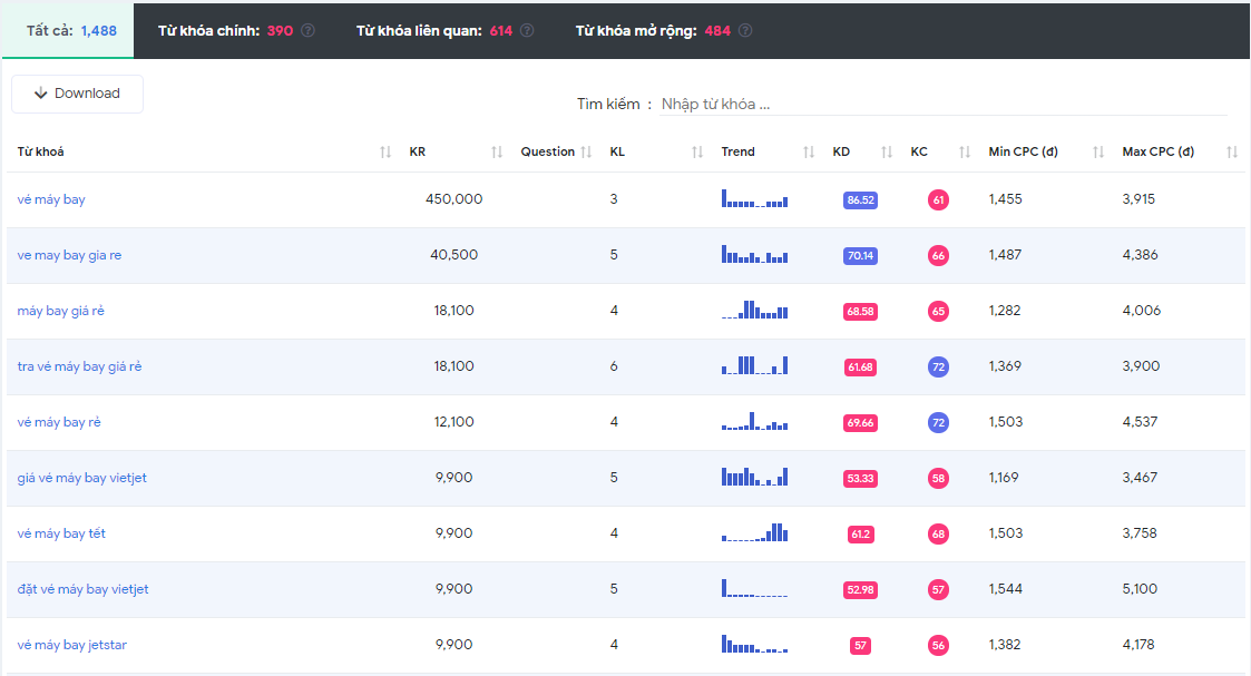 Keyword planner phiên bản Việt, tại sao không thử ?