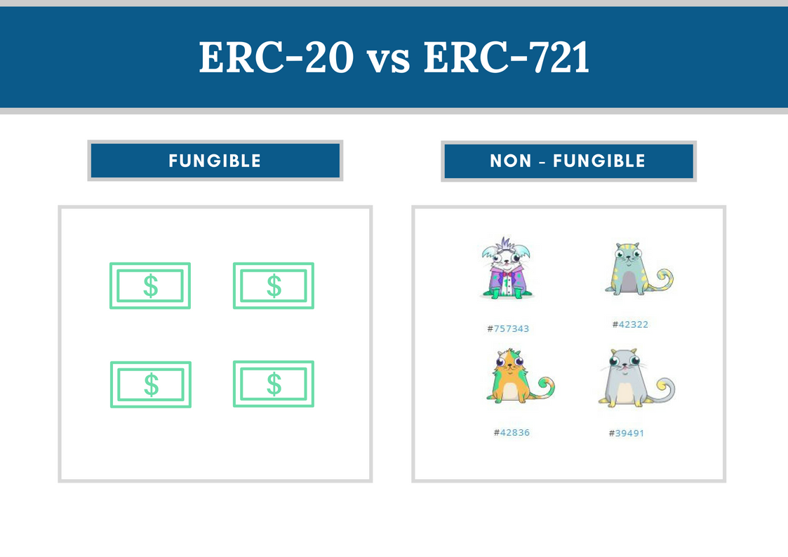 Erc tracking number