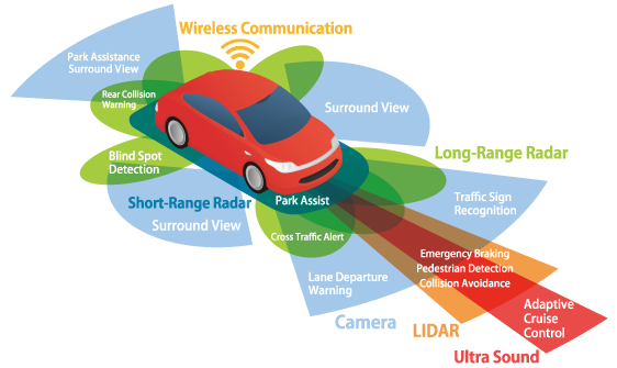 Autonomous Vehicles. History: Decades Ago 