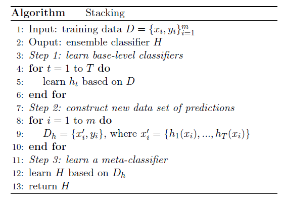 stacking models machine learning