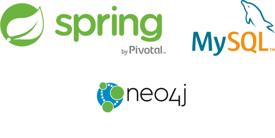 neo4j with spring boot