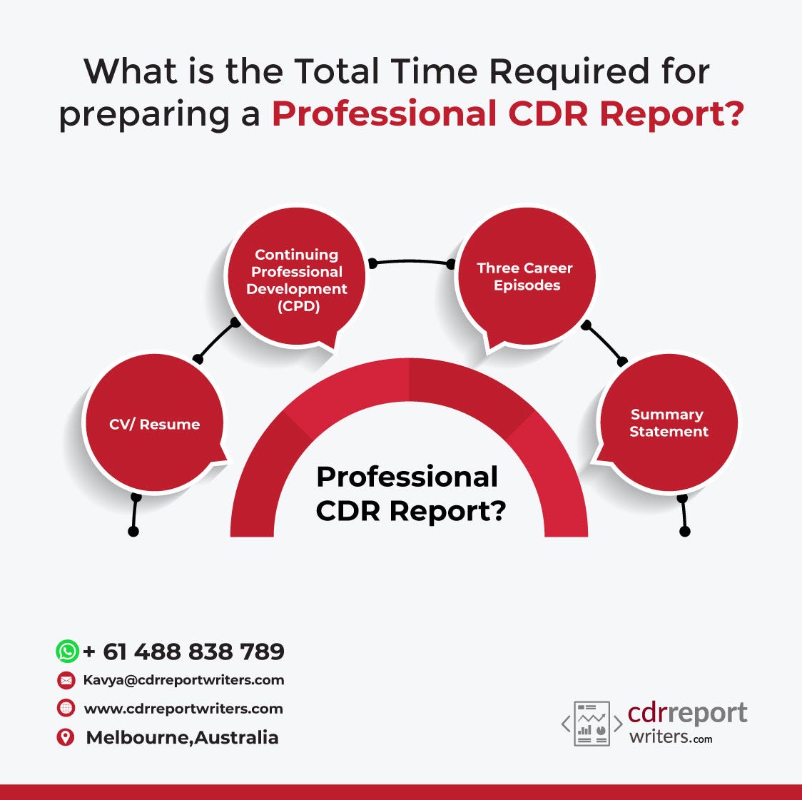 what-is-the-total-time-required-for-preparing-a-professional-cdr-report