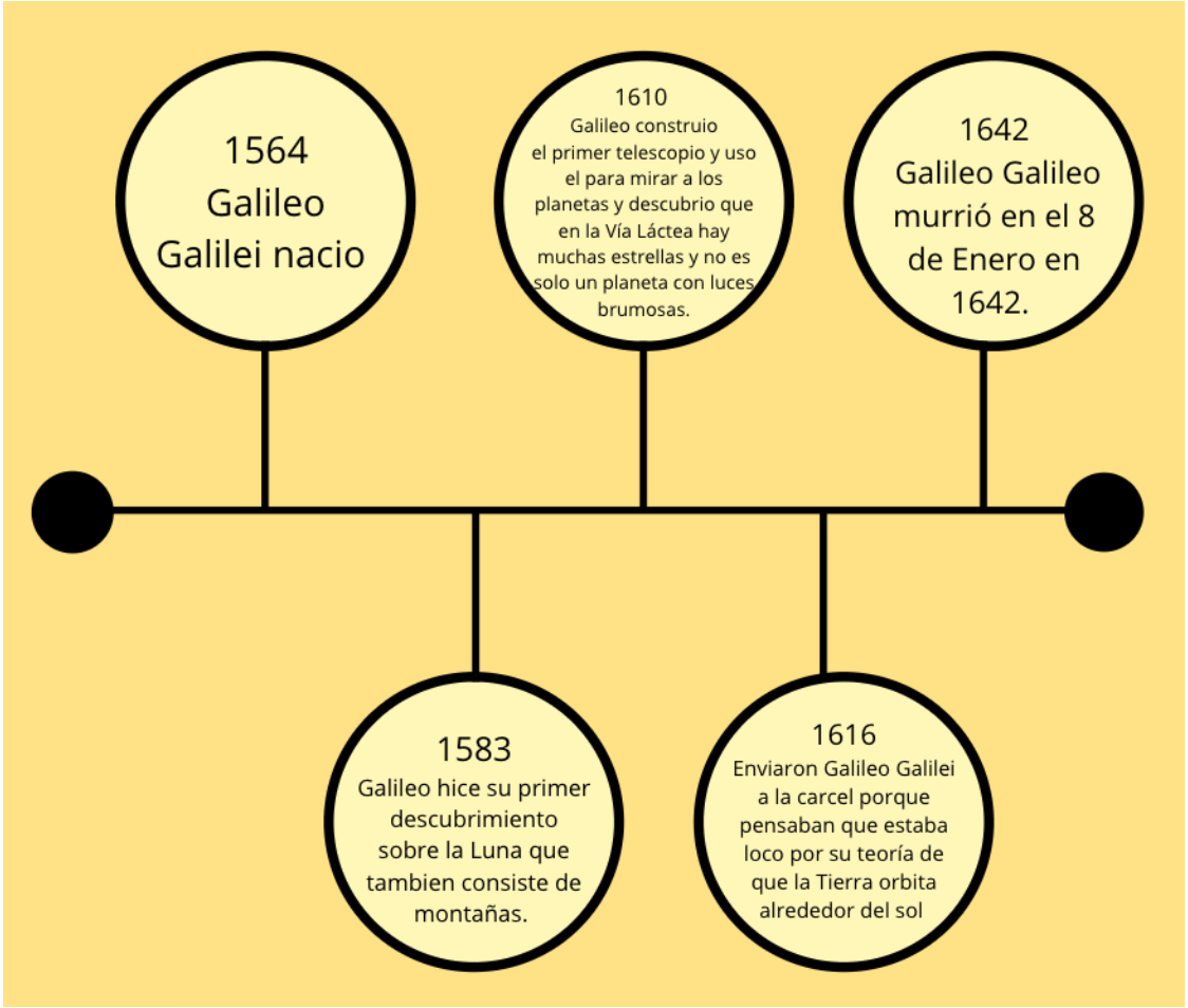 Los descubrimientos de Galileo Galilei | by Marina Ibarra | Medium