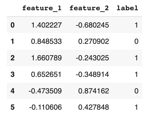 Generate Your Own Data with These 3 Python Libraries | by Sigli Mumuni ...