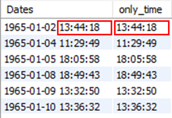 Useful Date Functions In SQL You Should Know Techno Blender