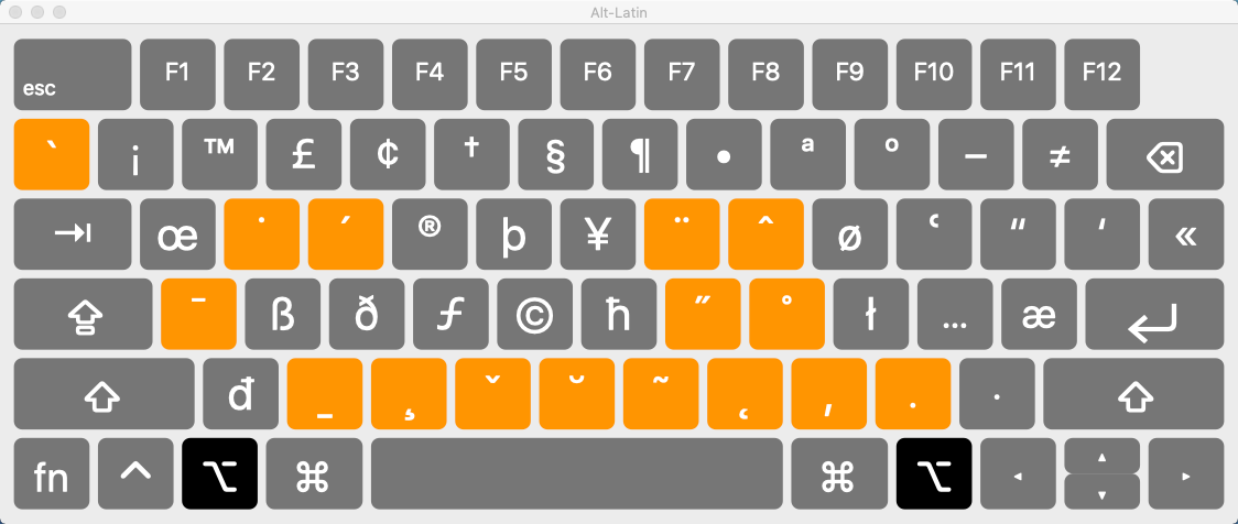 The Alt-Latin keyboard layout (Windows version) | by Theo Beers | Medium