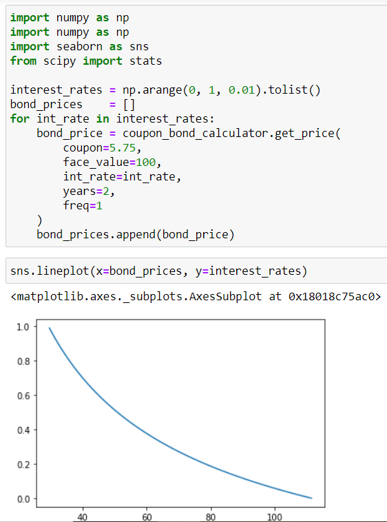 How To Calculate Yield To Maturity With Python By Gennadii Turutin Medium How To Calculate Yield To Maturity With Python By Gennadii Turutin Medium