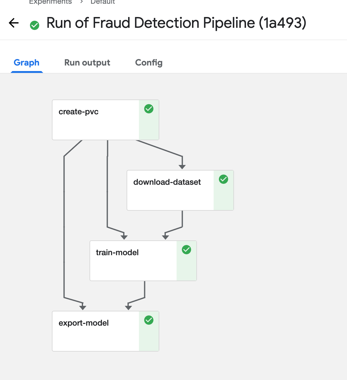 Serving CNN tensorflow model using KFServing and KF pipeline | by Amar ...