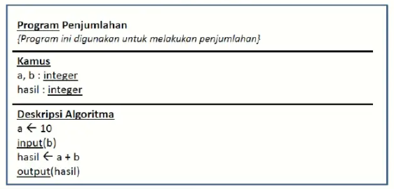 Pseudocode: Jelaskan Algoritma dengan ini | by Hosea Simanjuntak | Medium