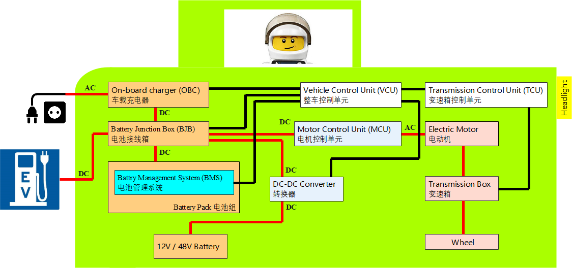 Battery Management System BMS. Recall that Battery pack (电池组/电池包) is… | by  Khor Aik Cheow, PhD | Medium