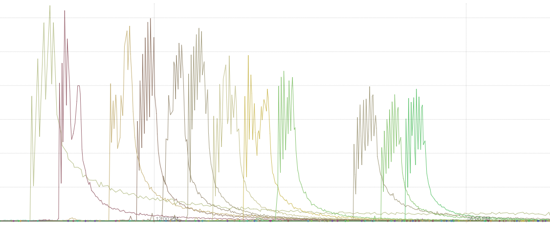 Simplifying web deploys