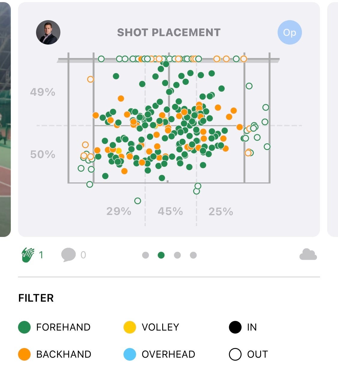 Custom visualization of sports data in Tableau | by Ilya Bondarev | LEFT  JOIN | Medium