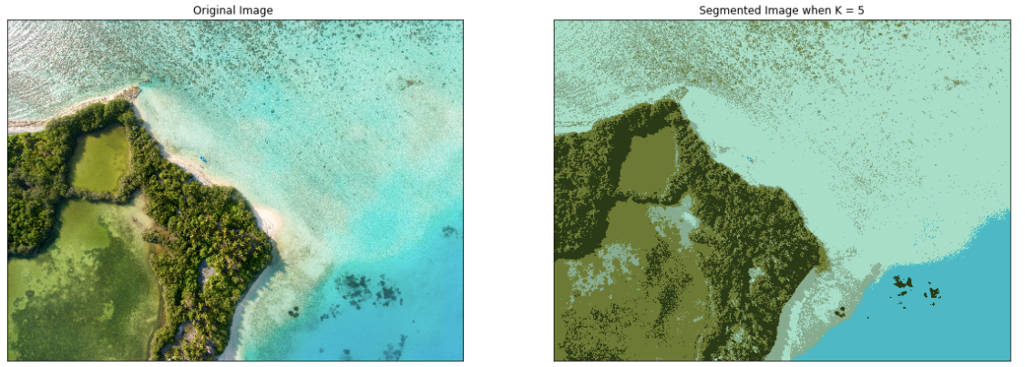 Introduction to Image Segmentation with K-Means clustering