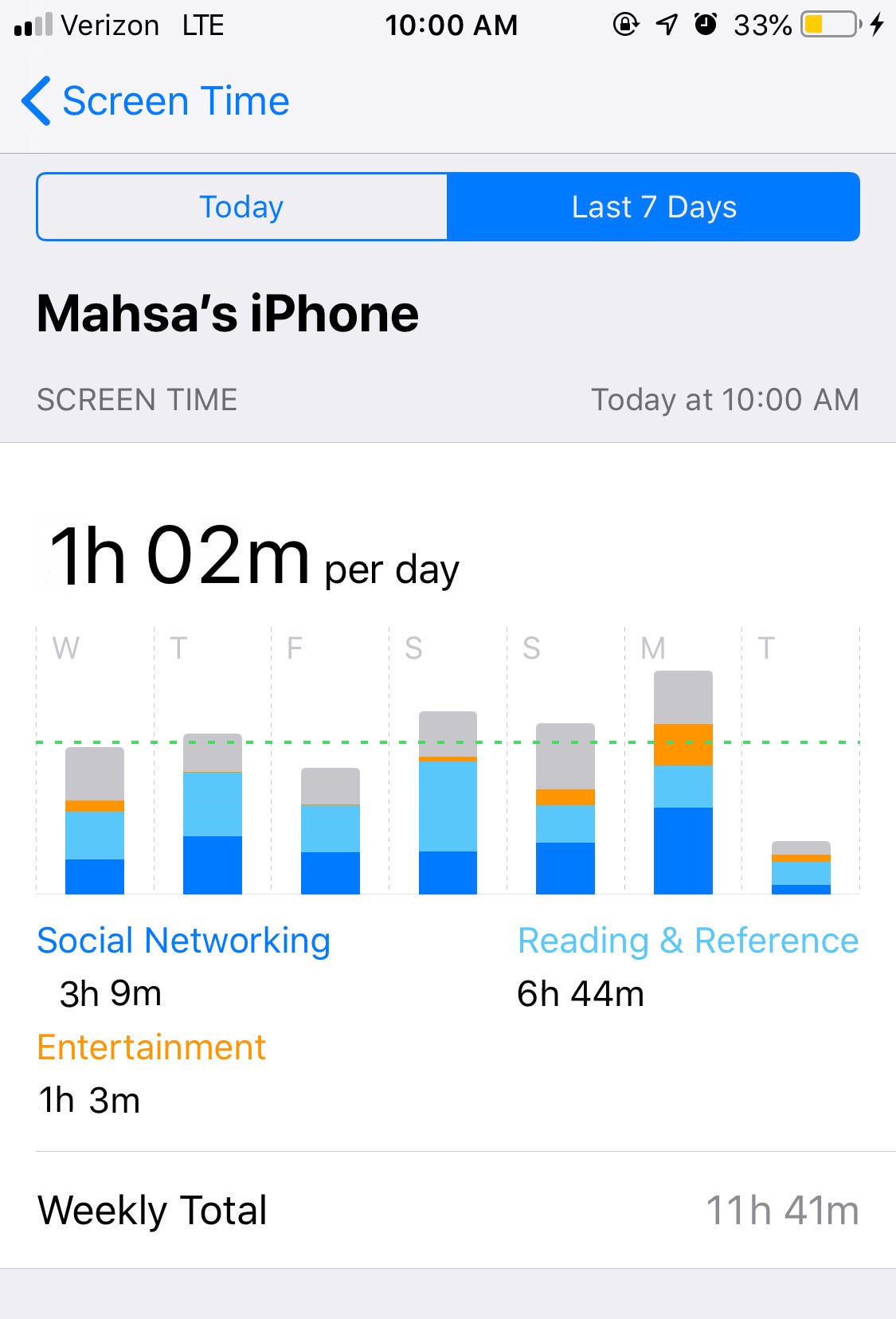 What I Ve Learned From My Digital Detox By Mahsa Kasiri Medium