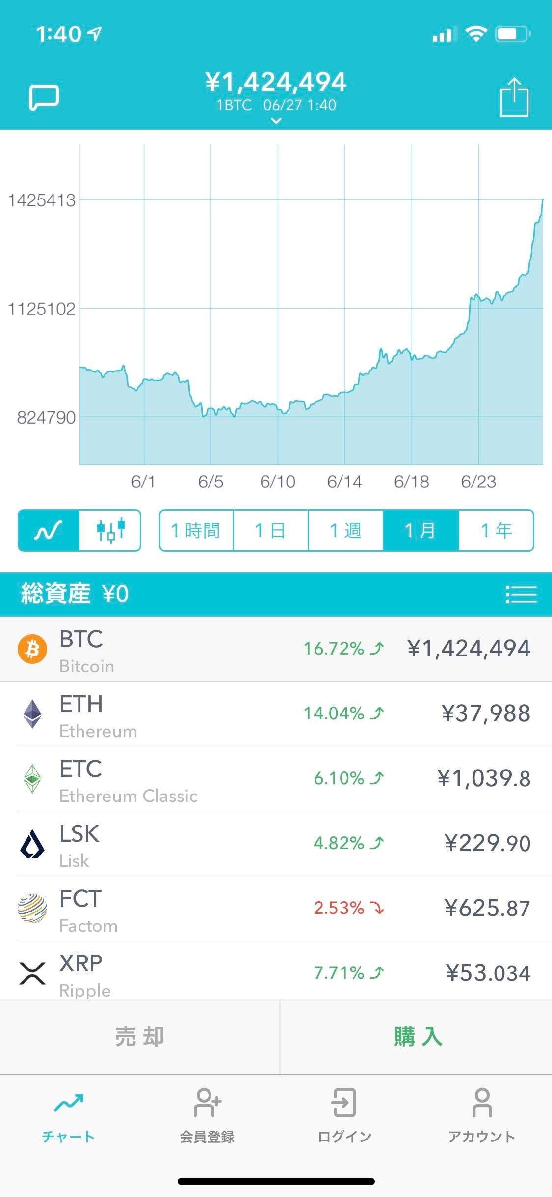 Adhdは生活保護や誰かに頼ってでも 好きなことをひたすら追求すべきではないか Adhdの能力活用について考える By Yasu Medium
