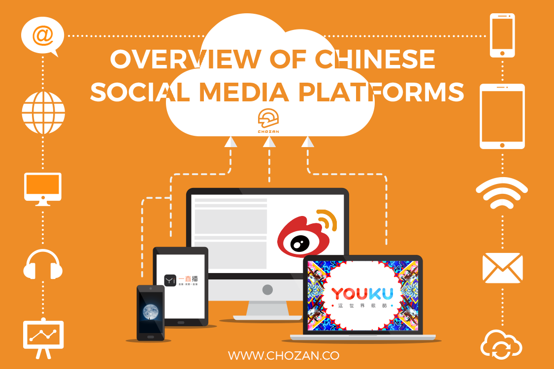 Chinese Social Media Platforms: A Comprehensive Overview of the Top  Performers | by Ashley Dudarenok | Medium