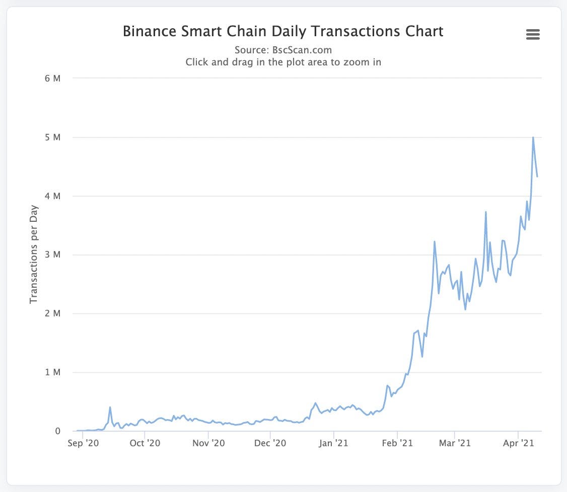 منصة Dino.Exchange