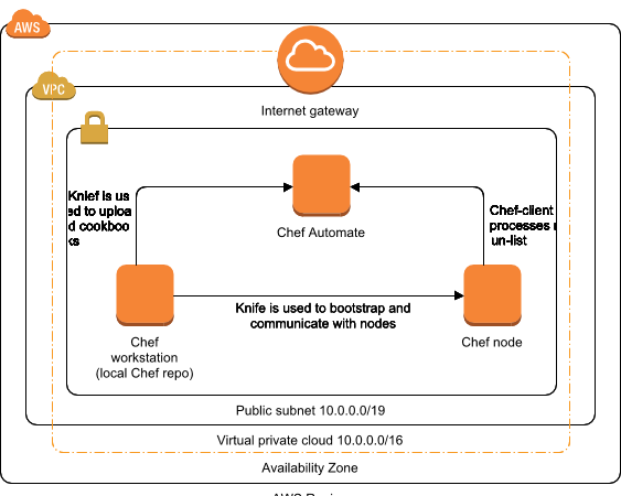 Aws Architecture Diagram With 19 New Icons Over 50 Examples By Warren Lynch Medium