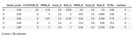 Mengenal Pandas Dalam Python. Pandas adalah sebuah librari berlisensi ...