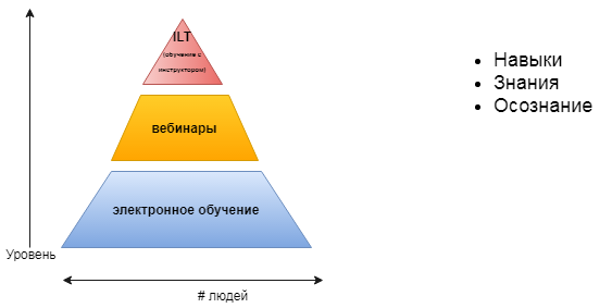 Организация Работы Фото