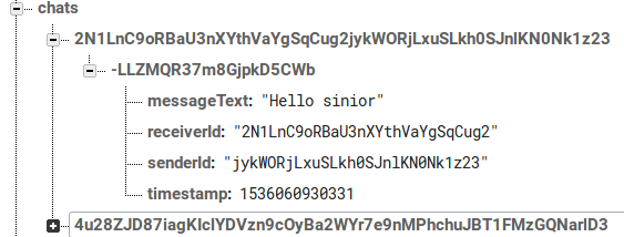 Chat room firestore Structuring data