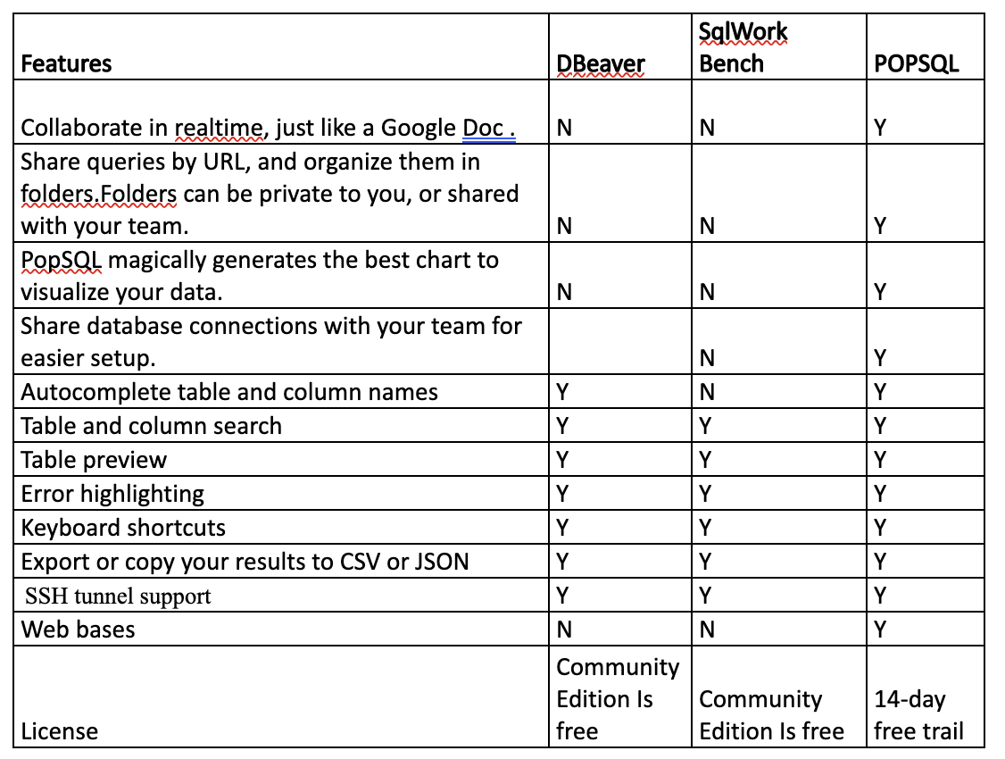 DBeaver v. MySQL Workbench v. POPSQL v. Visual Studio Code. | by Richie  Bachala | Medium