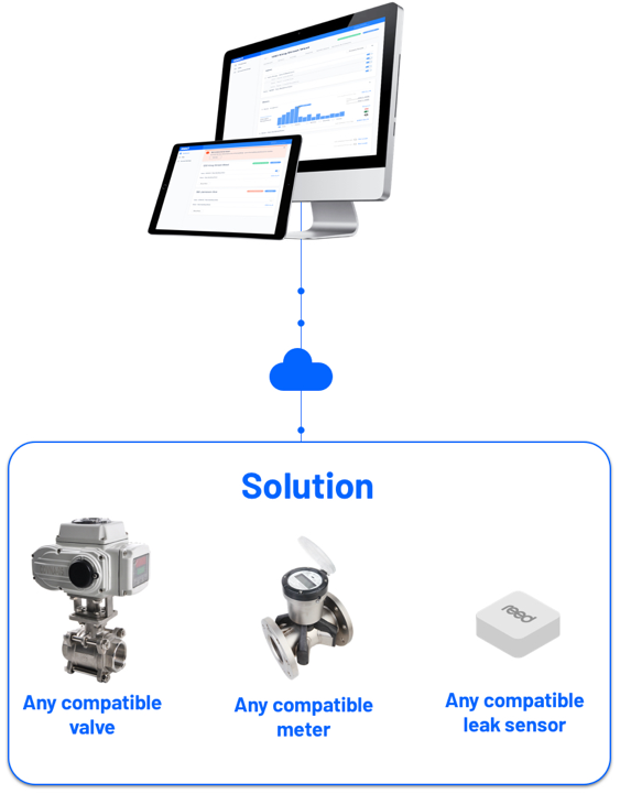 6 Ways reed Technology is Changing the Commercial Plumbing Industry