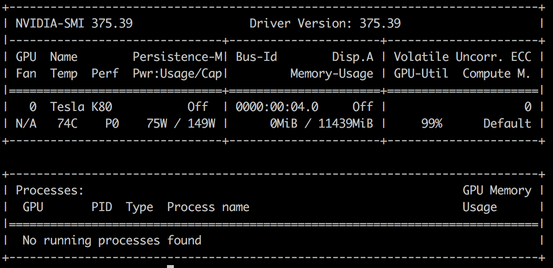 Running Jupyter notebooks on GPU on Google Cloud | by Durgesh Mankekar |  Google Cloud - Community | Medium