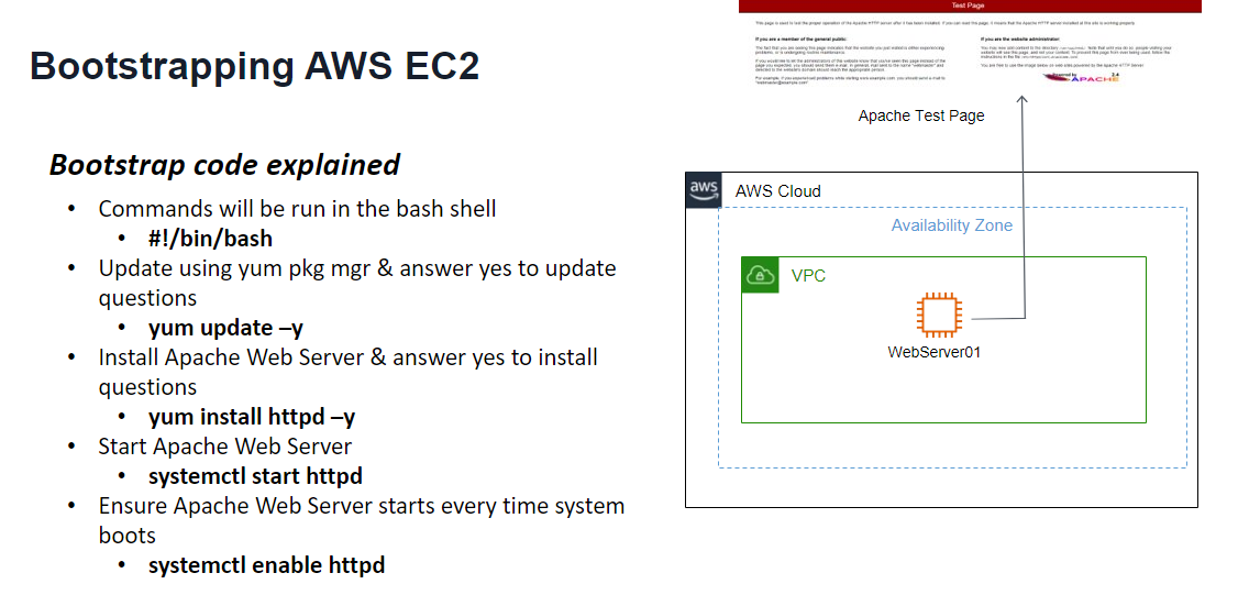 Bootstrapping AWS EC2 instance to update packages, install and start Apache HTTP  Server | by Nicole Ann Hargrove | CodeX | Medium