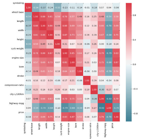 Let us do Data Analysis with Python | by Sriram Selvan K | Medium