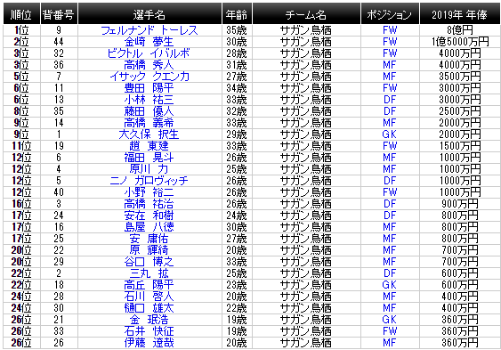 錢買不到勝利 神戶勝利船點收科 會唔會神戶勝利船可以自給自足 我就好有保留 樓上條數不過係31億人工 到而家去到 By Ivan Li 李聲揚