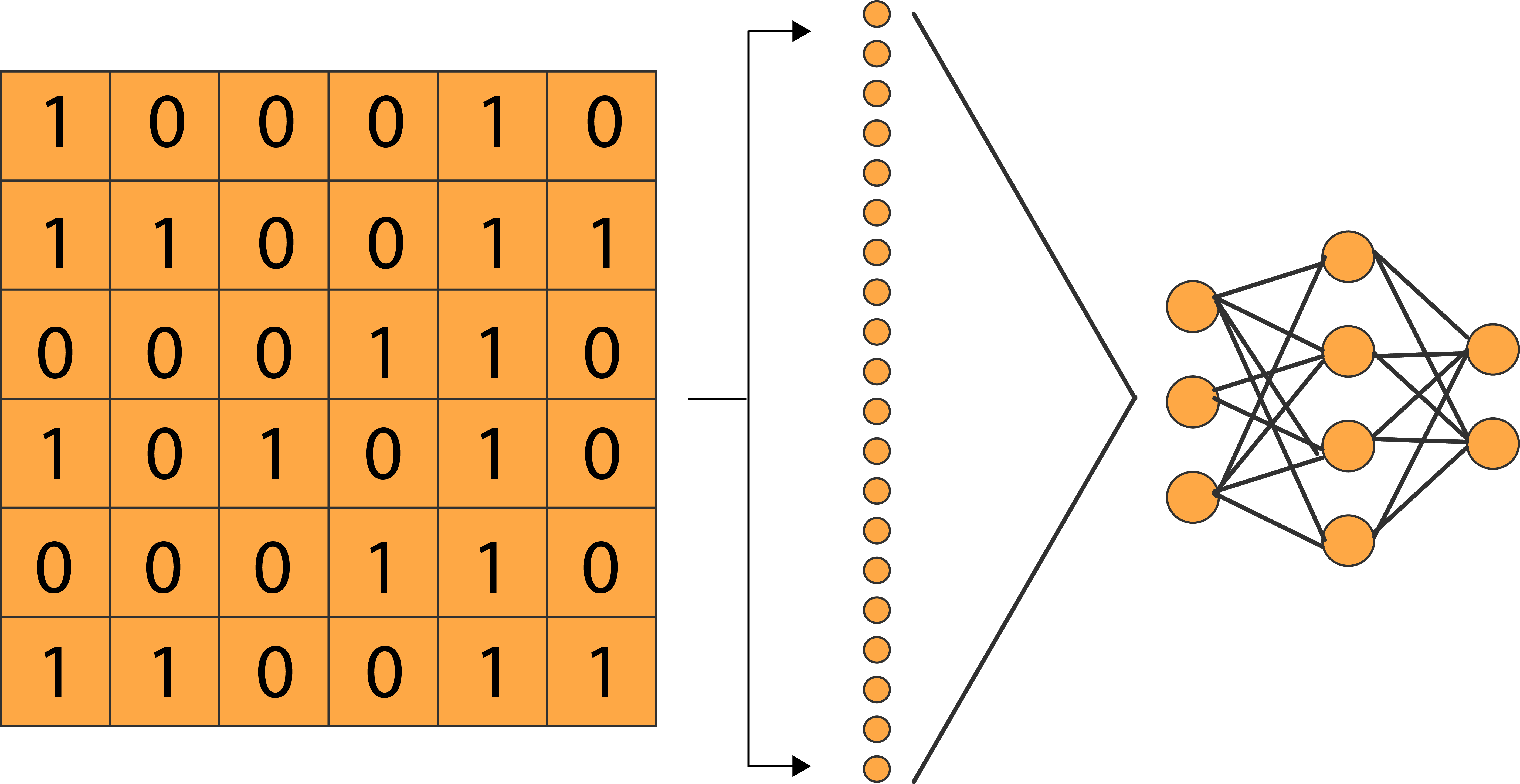 3 Ways to Build Neural Networks in TensorFlow with the Keras API by Orhan Gazi Yalçın Medium