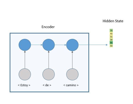 hidden state