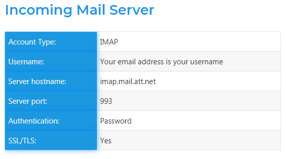 Sbcglobal IMAP Settings